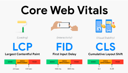 Core Web